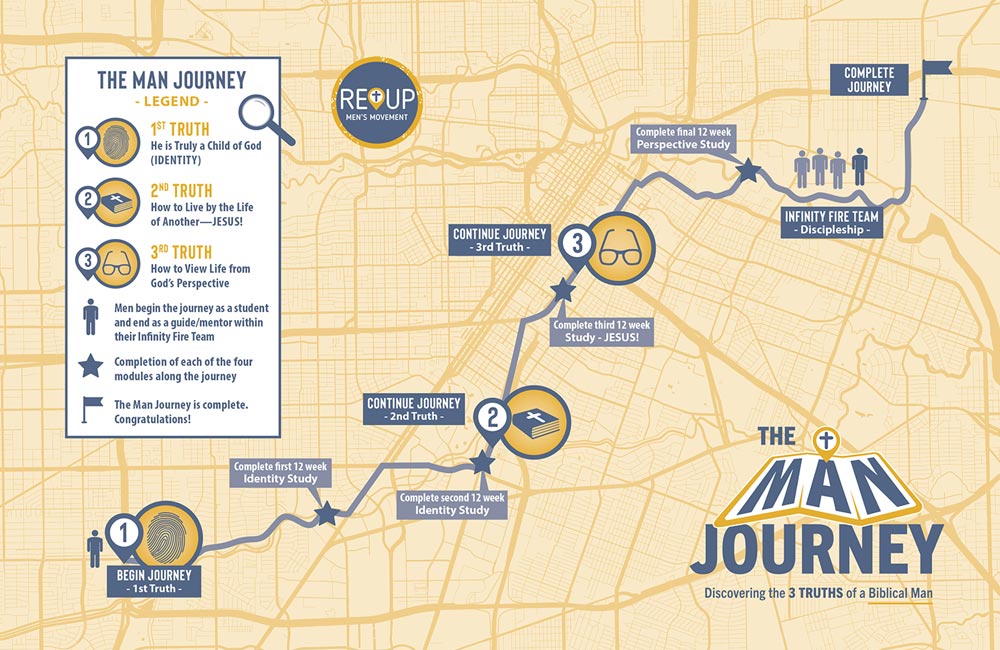 journey map