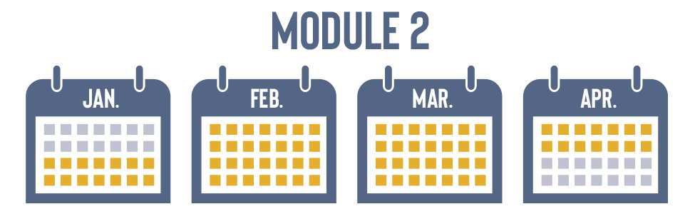 module 2 dates